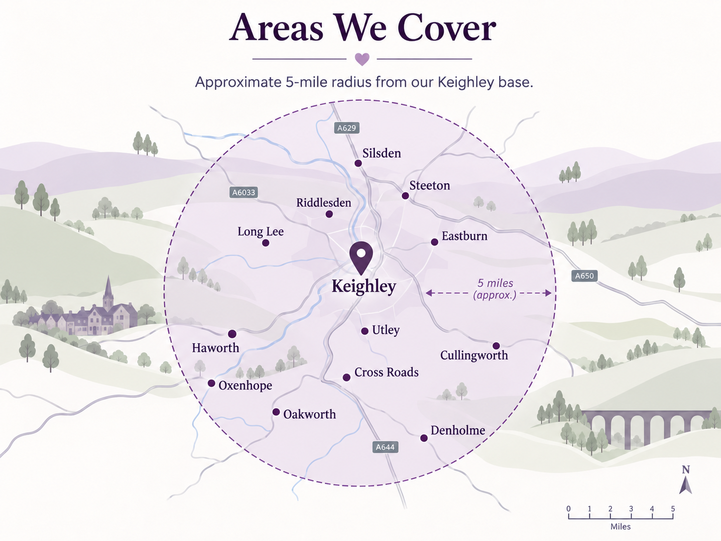 Map of the Mary Calvert Project coverage area, centred on Keighley, with an approximate five-mile radius and nearby communities.